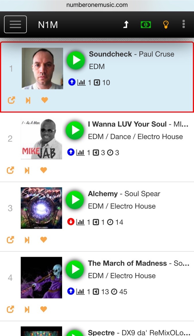 Soundcheck at number one on NumberOneMusic